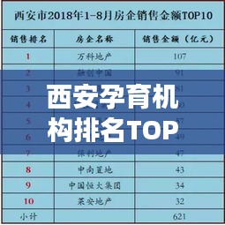 西安孕育機(jī)構(gòu)排名TOP10揭曉，專業(yè)孕育服務(wù)領(lǐng)航者榜單