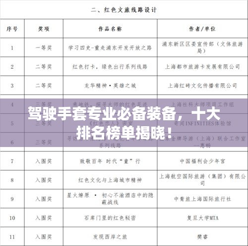 駕駛手套專(zhuān)業(yè)必備裝備，十大排名榜單揭曉！