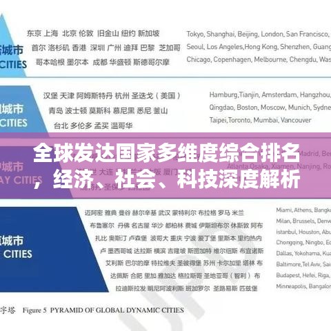 全球發(fā)達(dá)國家多維度綜合排名，經(jīng)濟(jì)、社會(huì)、科技深度解析