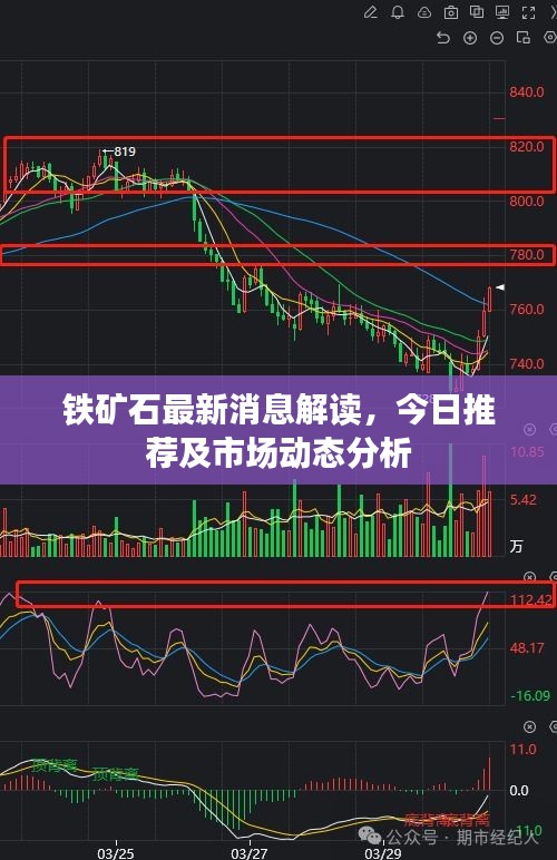 鐵礦石最新消息解讀，今日推薦及市場動態(tài)分析