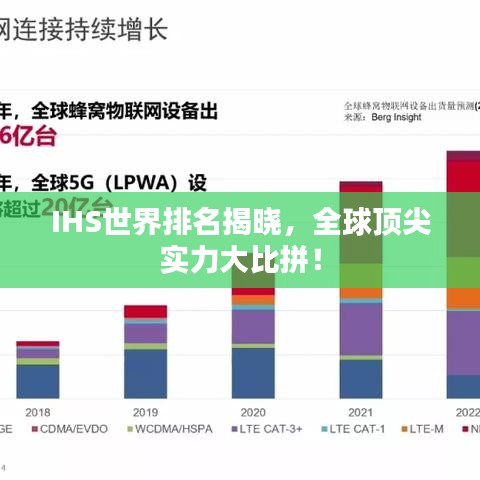 IHS世界排名揭曉，全球頂尖實力大比拼！