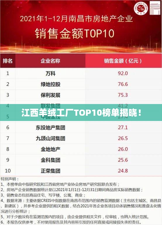 江西羊絨工廠TOP10榜單揭曉！