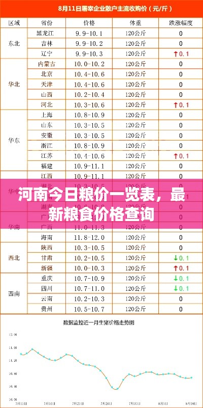河南今日糧價(jià)一覽表，最新糧食價(jià)格查詢