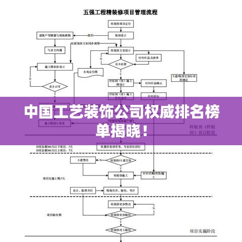 中國工藝裝飾公司權(quán)威排名榜單揭曉！