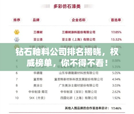 鉆石釉料公司排名揭曉，權(quán)威榜單，你不得不看！