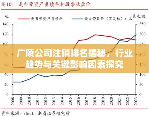 廣陵公司注銷排名揭秘，行業(yè)趨勢與關(guān)鍵影響因素探究