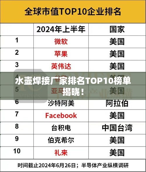 水壺焊接廠家排名TOP10榜單揭曉！