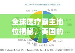 全球醫(yī)療霸主地位揭秘，美國(guó)的排名與實(shí)力展現(xiàn)