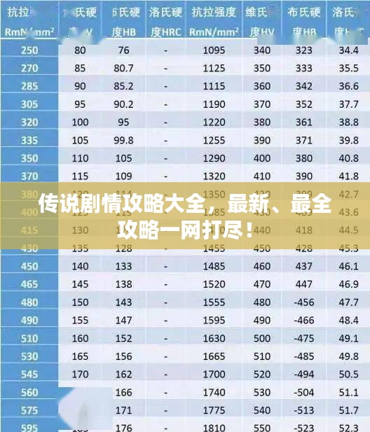 傳說劇情攻略大全，最新、最全攻略一網(wǎng)打盡！