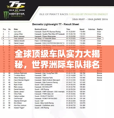 全球頂級(jí)車隊(duì)實(shí)力大揭秘，世界洲際車隊(duì)排名榜單！