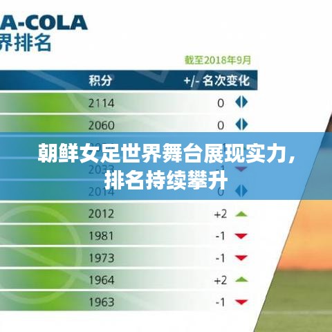 朝鮮女足世界舞臺(tái)展現(xiàn)實(shí)力，排名持續(xù)攀升