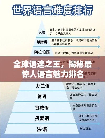 全球語(yǔ)速之王，揭秘最驚人語(yǔ)言魅力排名