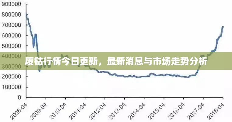 廢鈷行情今日更新，最新消息與市場走勢分析