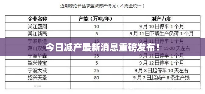今日減產(chǎn)最新消息重磅發(fā)布！