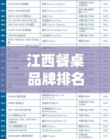 江西餐桌品牌排名前十榜單揭曉！