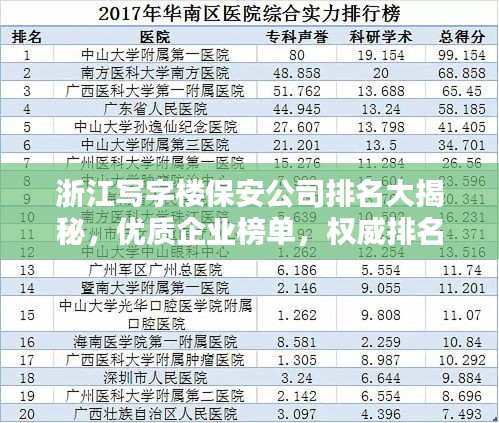 浙江寫字樓保安公司排名大揭秘，優(yōu)質(zhì)企業(yè)榜單，權(quán)威排名不容錯過！