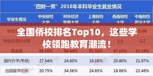 全國僑校排名Top10，這些學(xué)校領(lǐng)跑教育潮流！