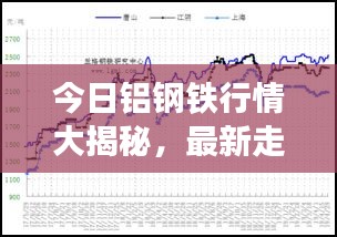 今日鋁鋼鐵行情大揭秘，最新走勢分析與查詢