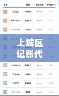 上城區(qū)記賬代理公司排名揭曉，專業(yè)服務(wù)品質(zhì)與信譽(yù)之選，優(yōu)質(zhì)企業(yè)一覽無余！