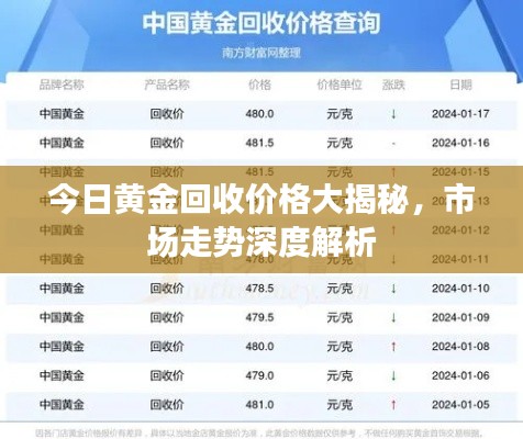 今日黃金回收價格大揭秘，市場走勢深度解析