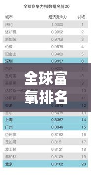 全球富氧排名榜單揭秘，世界頂級富氧城市榜單重磅出爐！