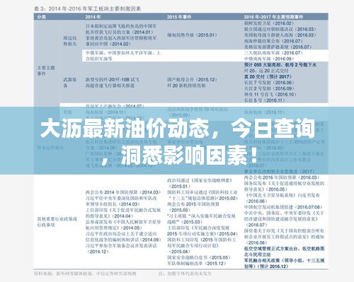 大瀝最新油價(jià)動(dòng)態(tài)，今日查詢，洞悉影響因素！