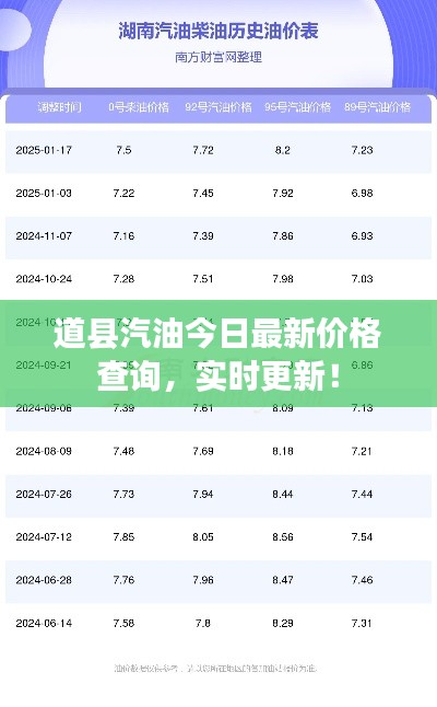 道縣汽油今日最新價(jià)格查詢，實(shí)時(shí)更新！