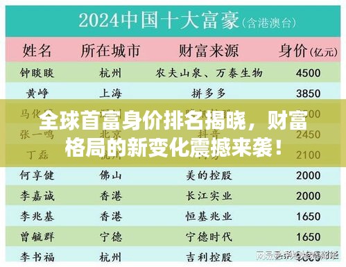 全球首富身價(jià)排名揭曉，財(cái)富格局的新變化震撼來(lái)襲！