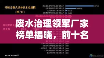 廢水治理領(lǐng)軍廠家榜單揭曉，前十名環(huán)保巨頭引領(lǐng)行業(yè)潮流