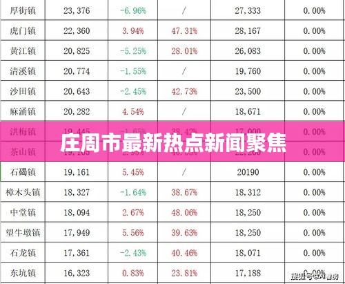 鳥集鱗萃 第2頁