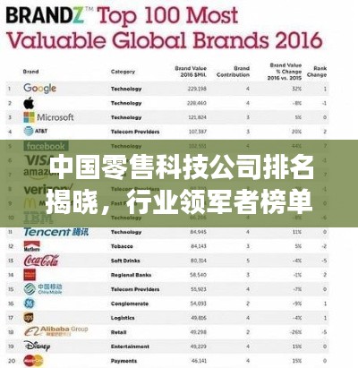 中國(guó)零售科技公司排名揭曉，行業(yè)領(lǐng)軍者榜單重磅出爐！