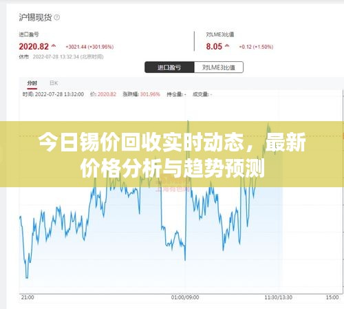 今日錫價(jià)回收實(shí)時(shí)動(dòng)態(tài)，最新價(jià)格分析與趨勢預(yù)測