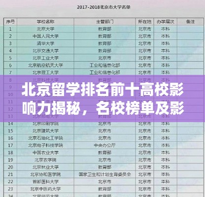 北京留學(xué)排名前十高校影響力揭秘，名校榜單及影響力概述
