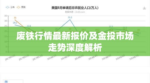 廢鐵行情最新報價及金投市場走勢深度解析