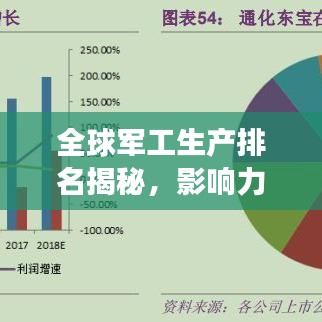 全球軍工生產(chǎn)排名揭秘，影響力分析與發(fā)展展望