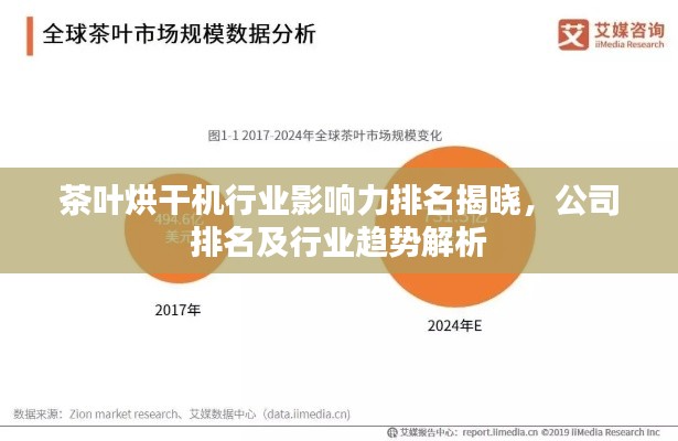 茶葉烘干機(jī)行業(yè)影響力排名揭曉，公司排名及行業(yè)趨勢(shì)解析