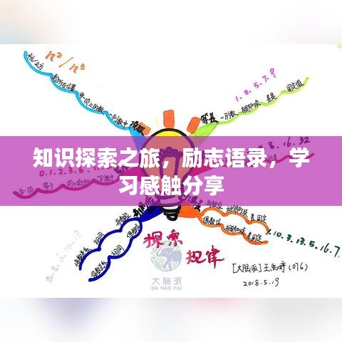 知識探索之旅，勵志語錄，學習感觸分享