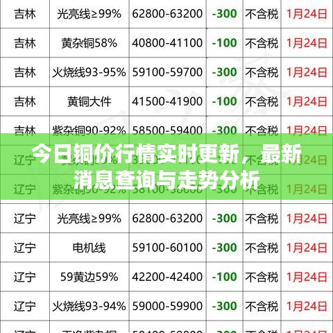 今日銅價行情實時更新，最新消息查詢與走勢分析
