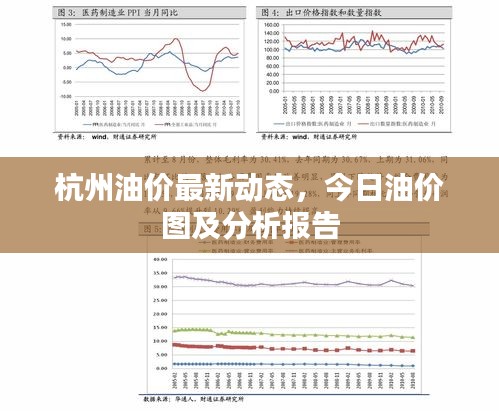 杭州油價(jià)最新動(dòng)態(tài)，今日油價(jià)圖及分析報(bào)告
