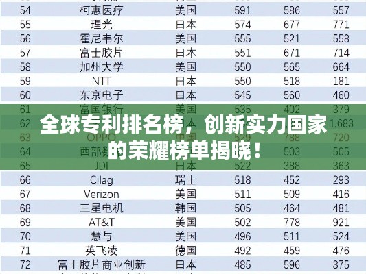 全球?qū)＠琶?，?chuàng)新實(shí)力國家的榮耀榜單揭曉！