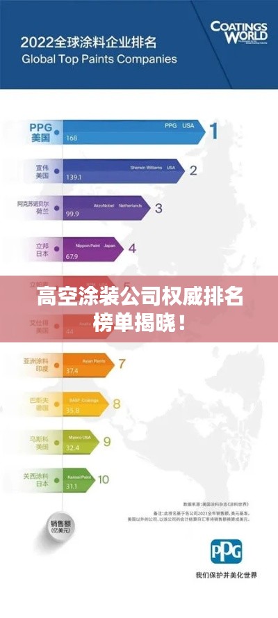 高空涂裝公司權(quán)威排名榜單揭曉！