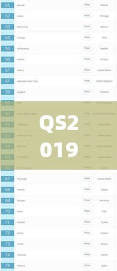 QS2019全球高等教育排名揭曉，全球高等教育新格局重磅出爐！