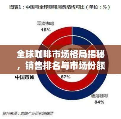 全球咖啡市場(chǎng)格局揭秘，銷售排名與市場(chǎng)份額的探究