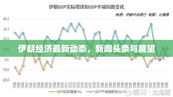 伊朗經(jīng)濟(jì)最新動(dòng)態(tài)，新聞?lì)^條與展望
