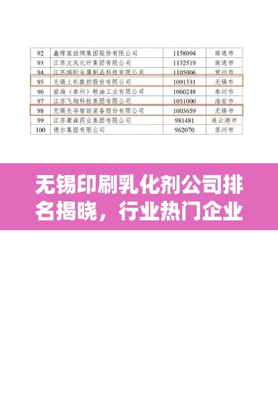 無錫印刷乳化劑公司排名揭曉，行業(yè)熱門企業(yè)榜單出爐！