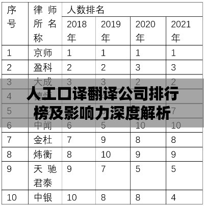 人工口譯翻譯公司排行榜及影響力深度解析