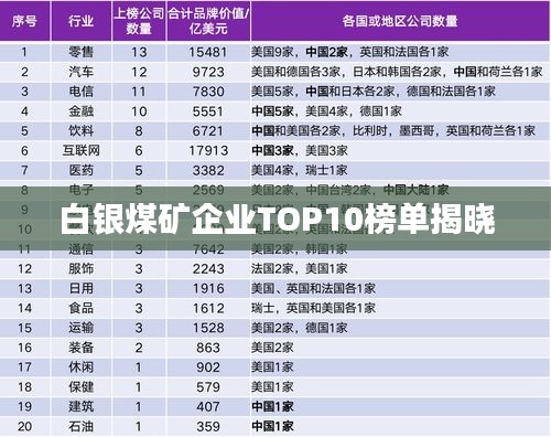 白銀煤礦企業(yè)TOP10榜單揭曉
