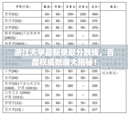 浙江大學(xué)最新錄取分數(shù)線，百度權(quán)威數(shù)據(jù)大揭秘！