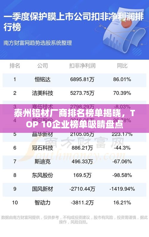 泰州鋁材廠商排名榜單揭曉，TOP 10企業(yè)榜單吸睛盤點(diǎn)