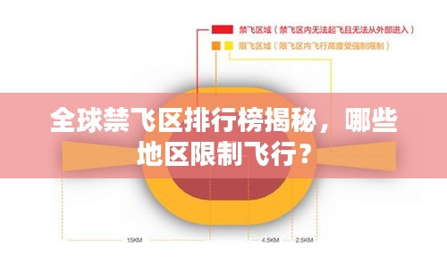 全球禁飛區(qū)排行榜揭秘，哪些地區(qū)限制飛行？